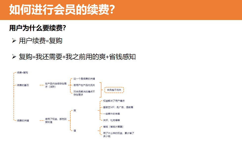 4大步骤，从0到1搭建和运营付费会员体系